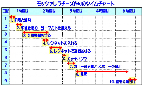 bc@`[Ỹ^C`[g