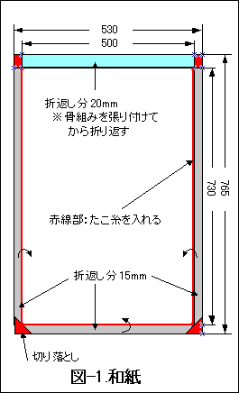 凧作り